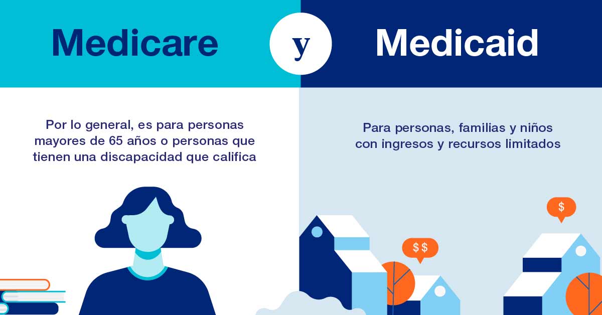 En comparación con Medicare, que generalmente es para personas mayores de 65 años o que tienen una discapacidad que califica, Medicaid está dirigido a personas, familias y niños con ingresos y recursos limitados